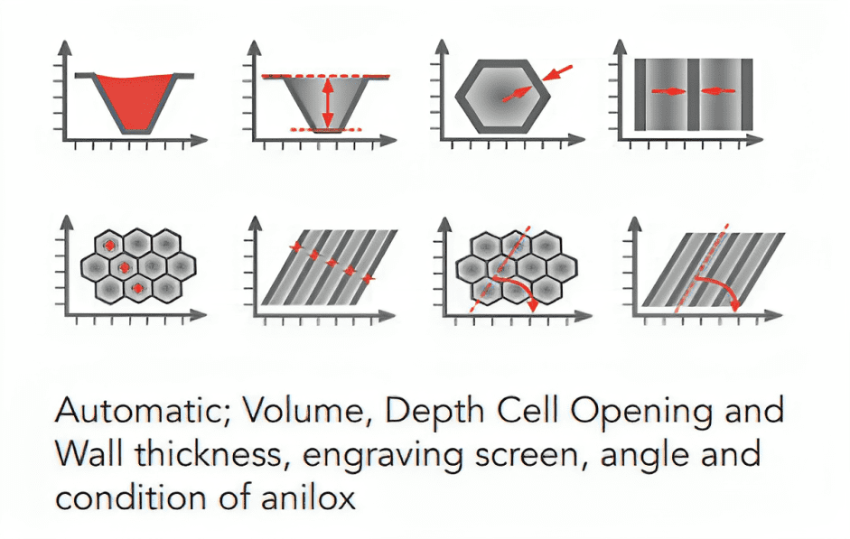 Anilox-Volume-3