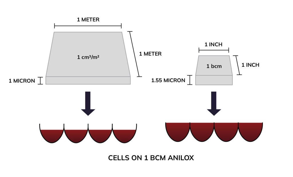 Anilox-Volume-4