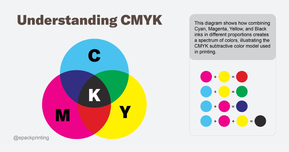 CMYK (Cyan