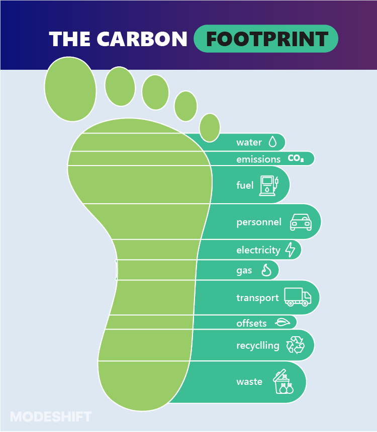 Carbon-Footprint-Reduction-2