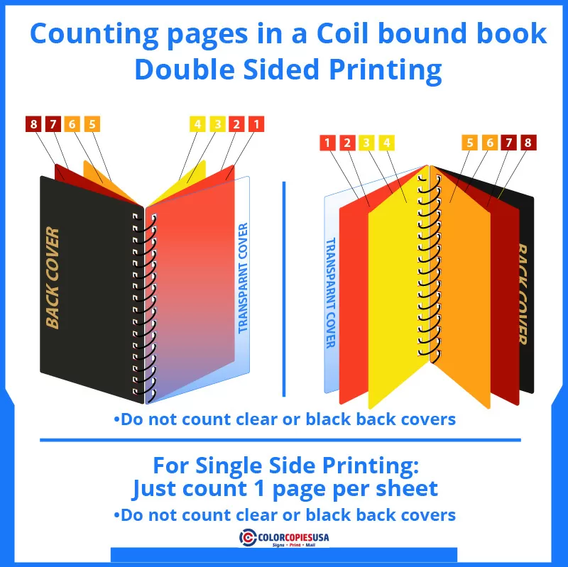 Coil-Binding-1