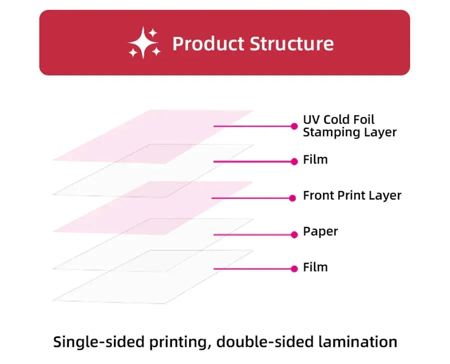 Cold-Foil-Stamping-3