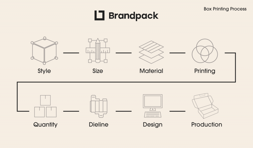 Dieline-2