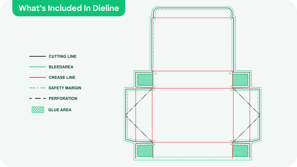 Dieline-3