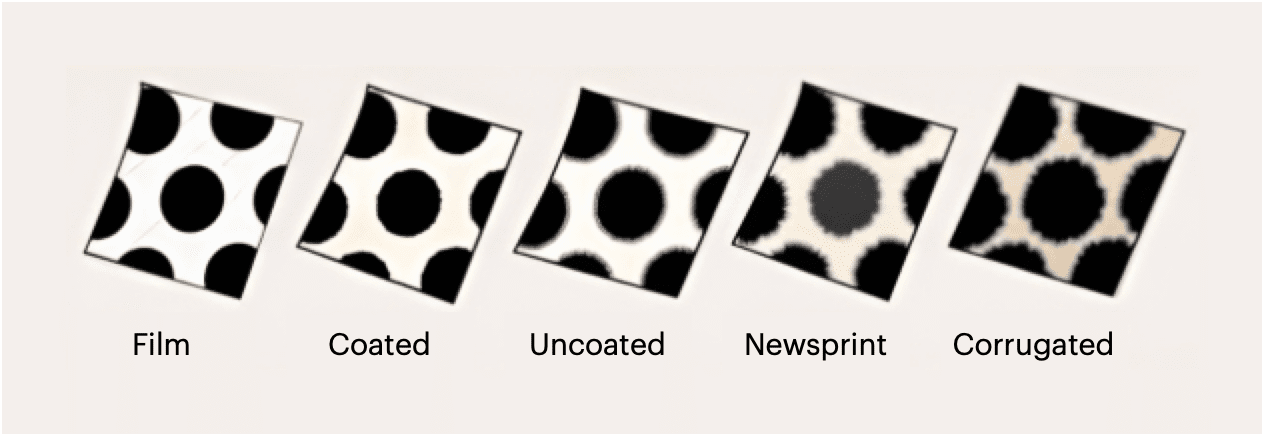 Dot-Gain-3