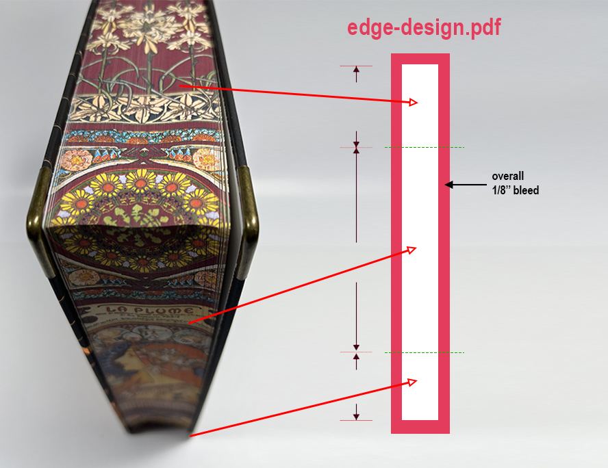 Edge Painting | Print Wiki