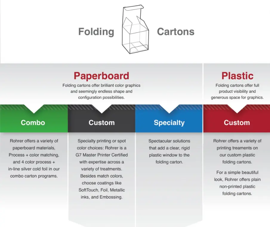 Folding-Cartons-3