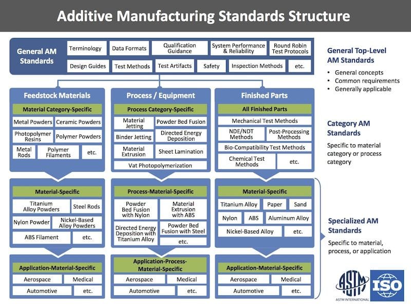 ISO-Print-Standards-2