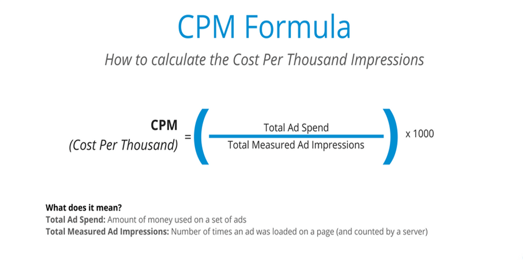 Impression Rate | Print Wiki
