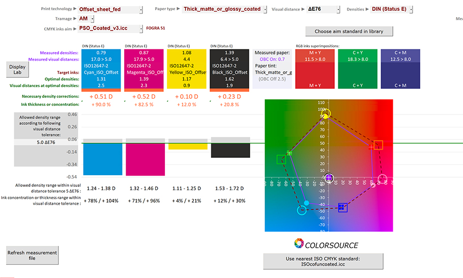 Ink Density | Print Wiki