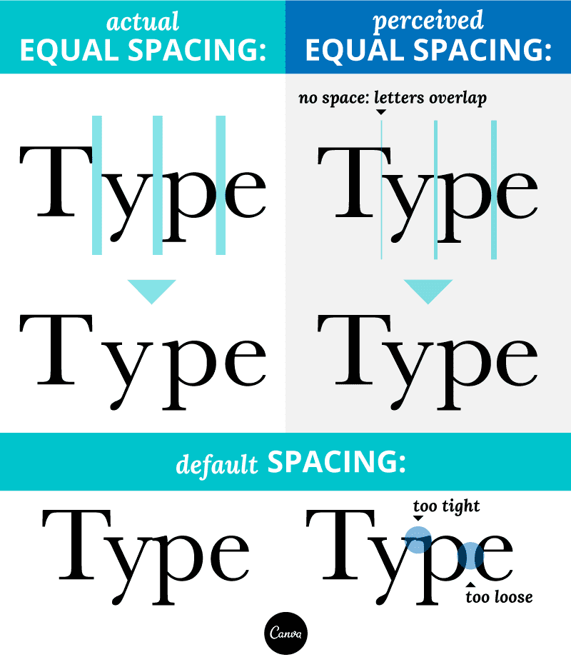 Kerning-3