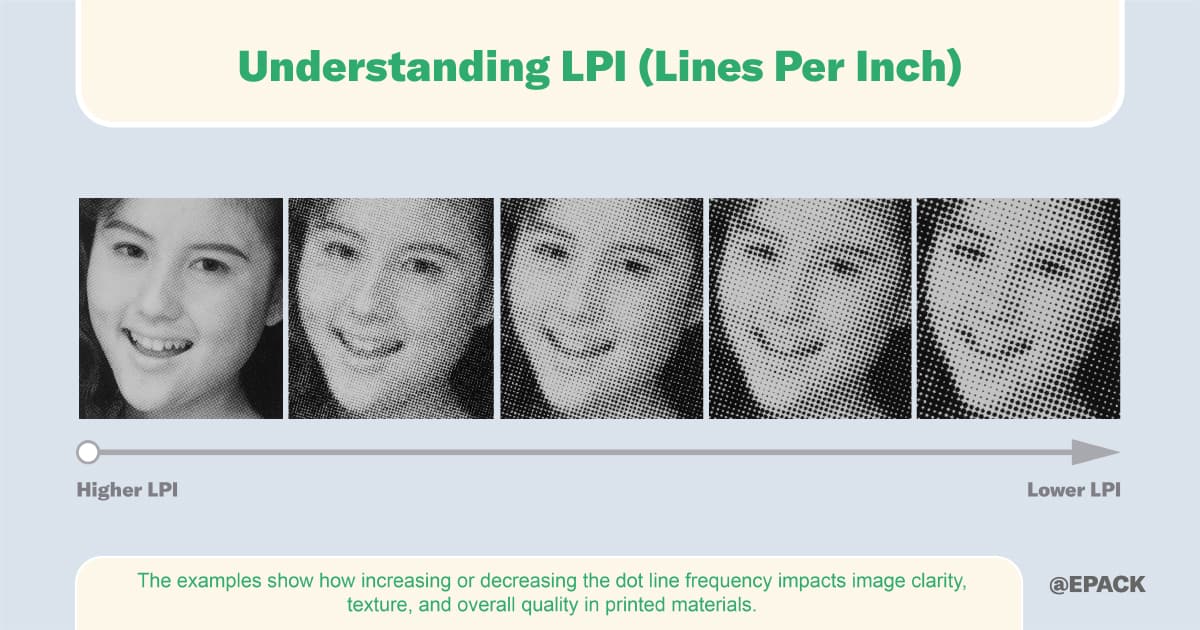 LPI (Lines Per Inch) | Print Wiki