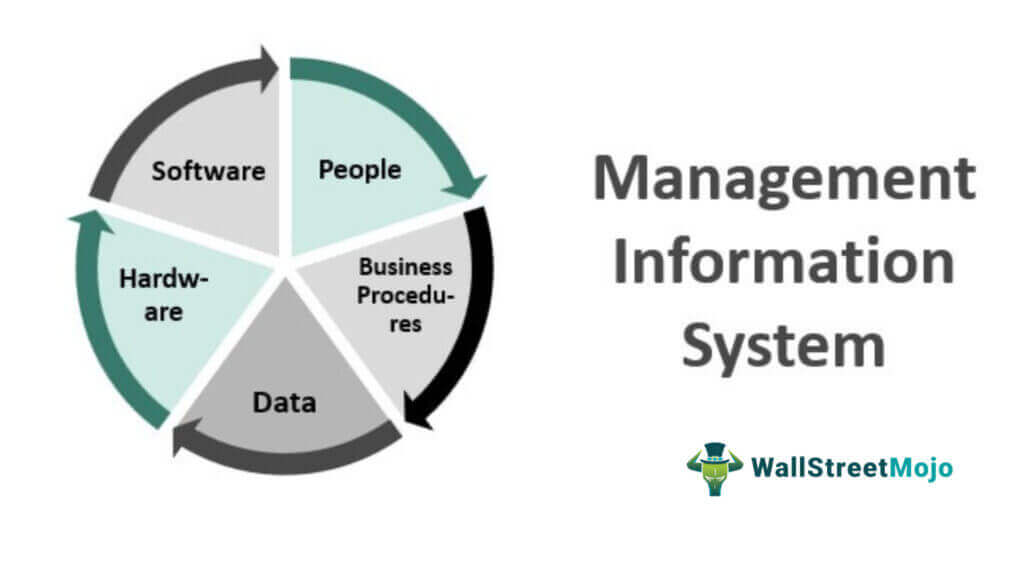 MIS (Management Information System) | Print Wiki