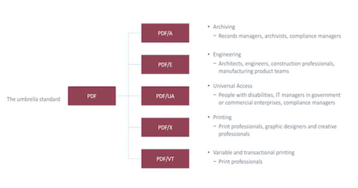 PDFX-Standards-1