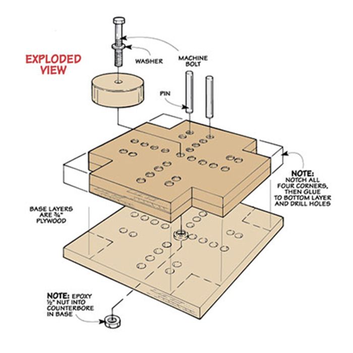 PDFX-Standards-3