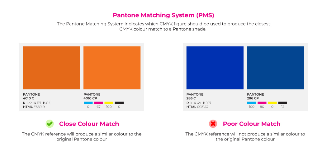PMS (Pantone Matching System) | Print Wiki