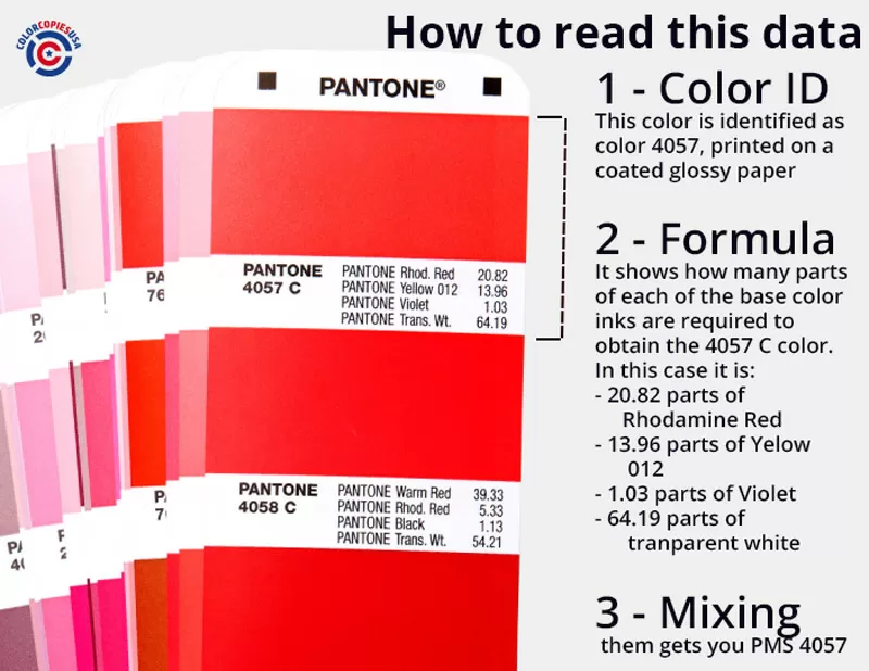 Pantone-Matching-System-PMS-3