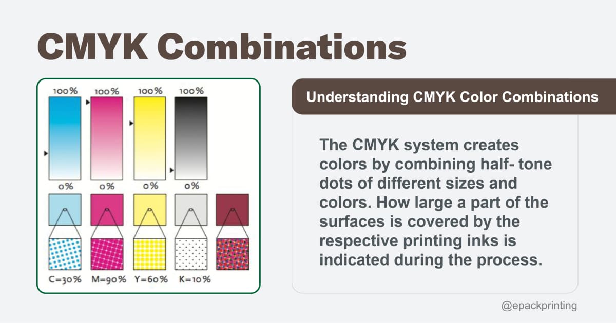 Process Colors | Print Wiki