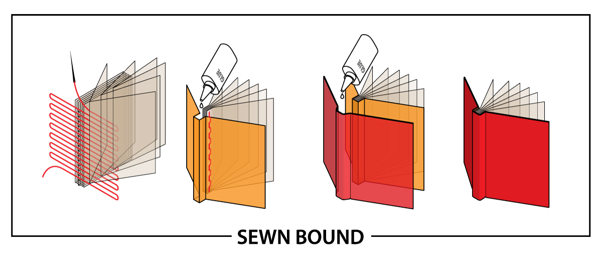 Smyth Sewing | Print Wiki