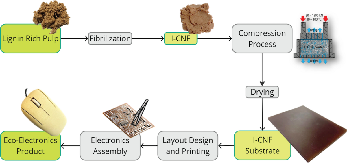 Substrate-Compatibility-3