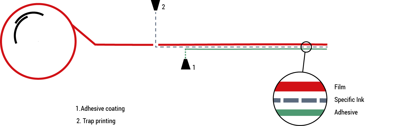 Trapping-1