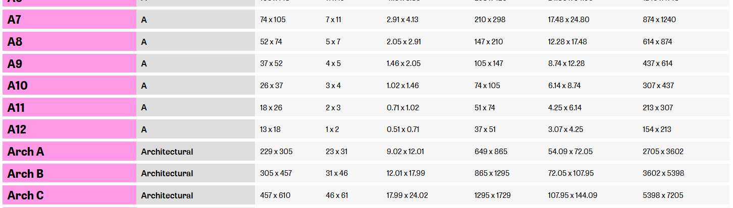Paper Sizes